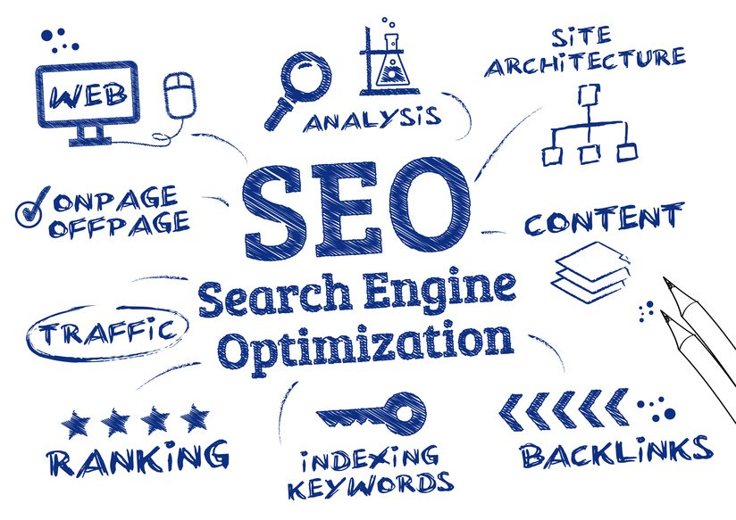 SEO Services in India